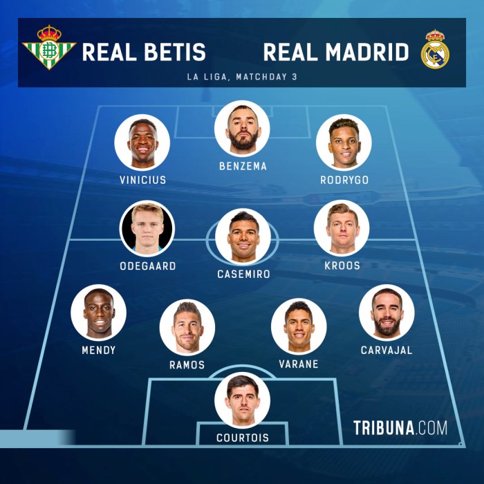 Chutogel Copenhagen's lineup against Real Betis