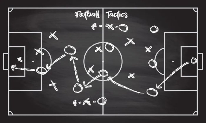 Chutogel tactical formations used in the match