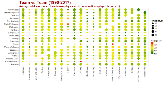 Chutogel comparisons of team statistics